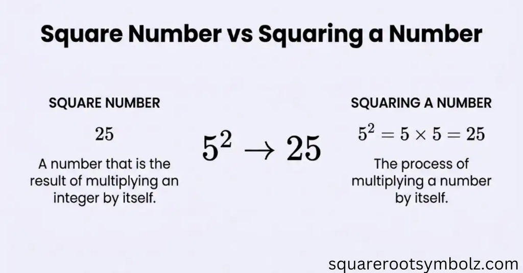 Square Number vs Squaring a Number