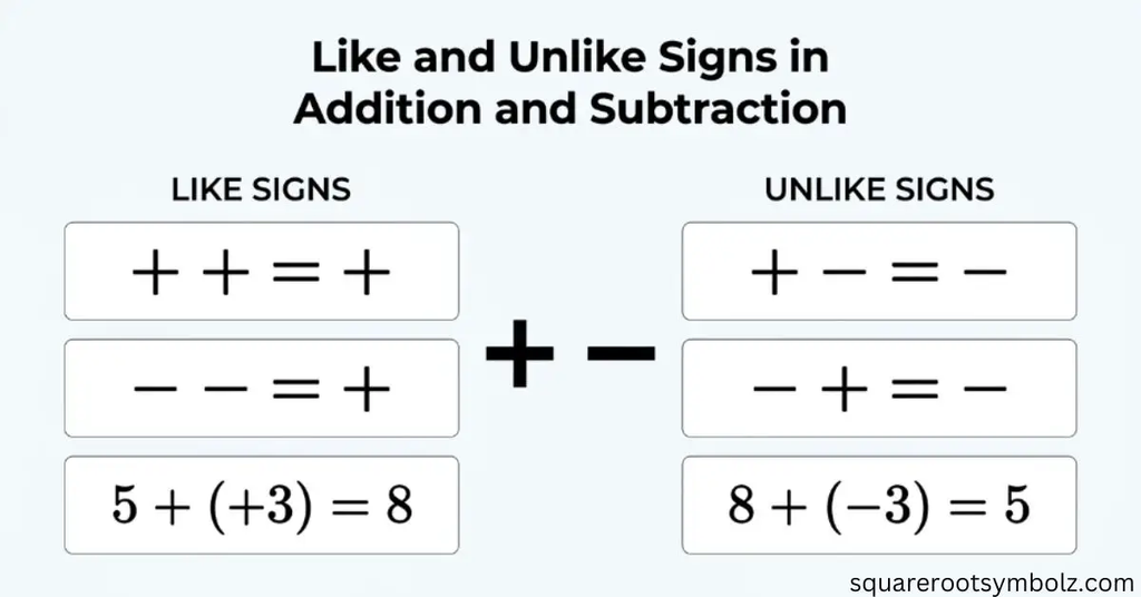 Like and Unlike Signs