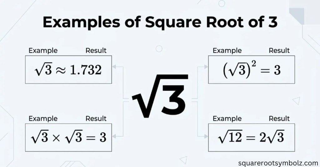Examples of Square Root of 3
