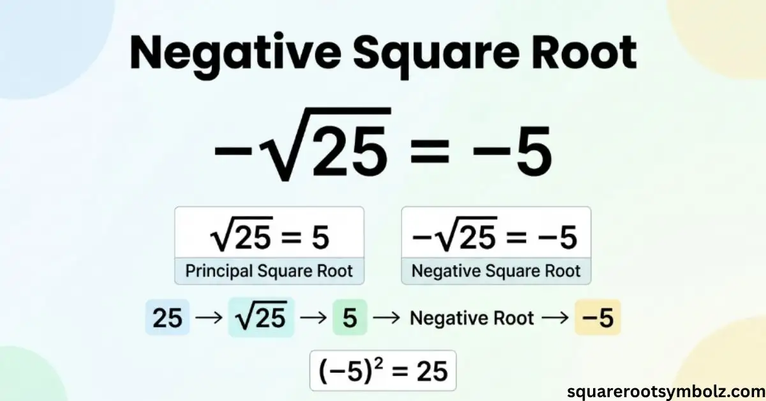 Negative Square Root