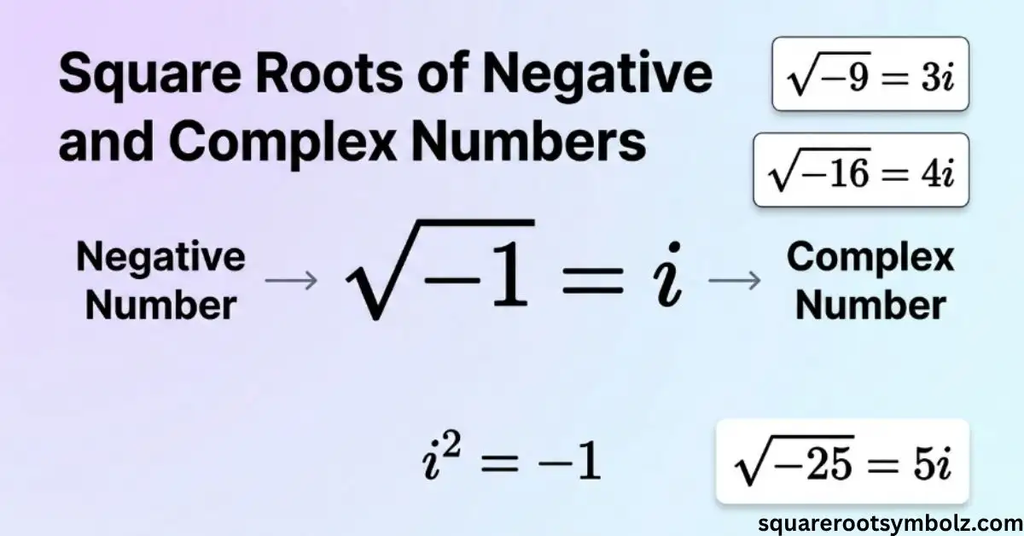 Square roots of negative and complex