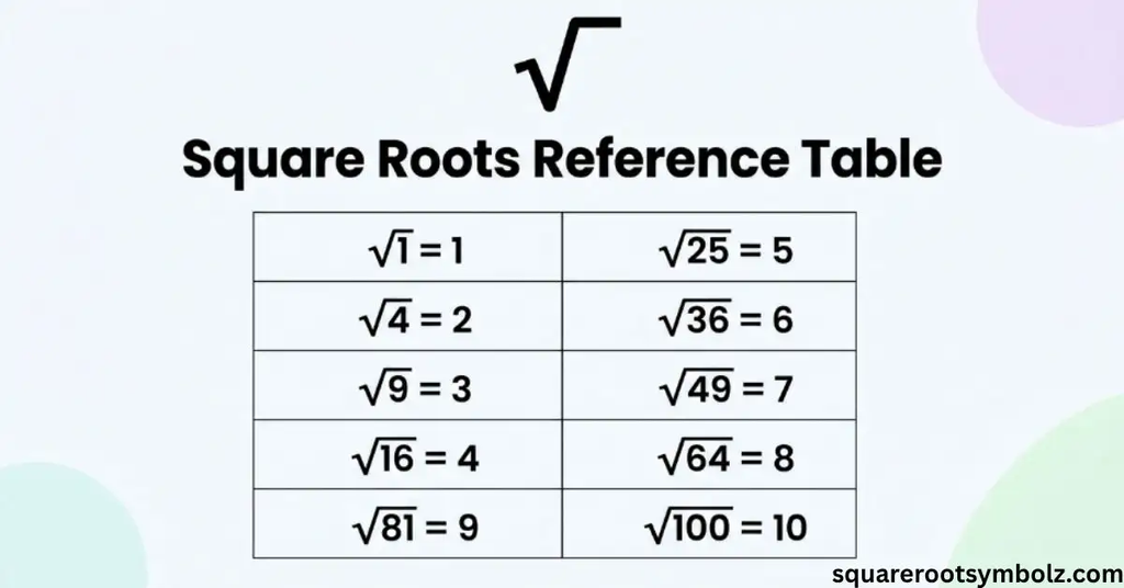 Square Roots Reference Table