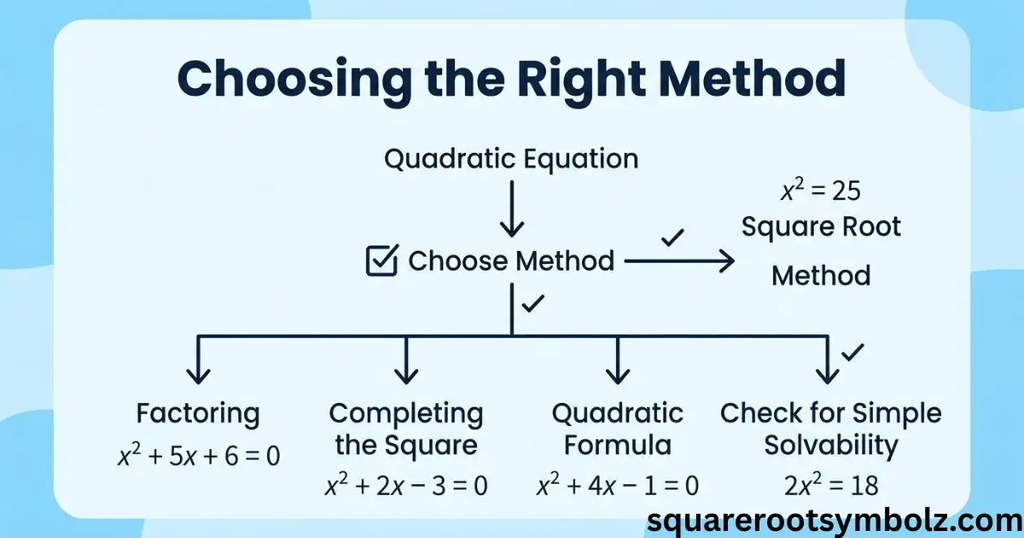 Choosing the Right Method