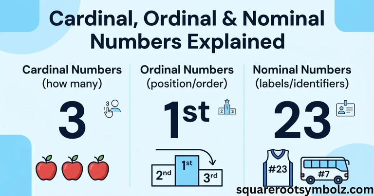 Number Used