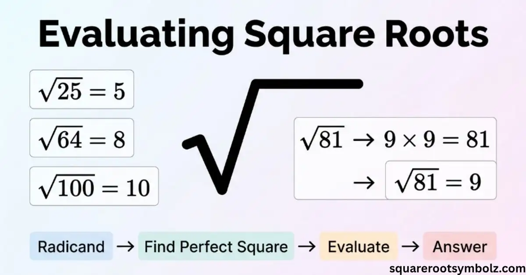 Evaluating Square Roots