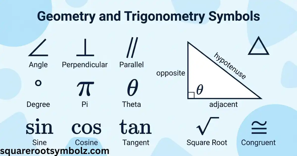 Geometry and trigonometry symbols