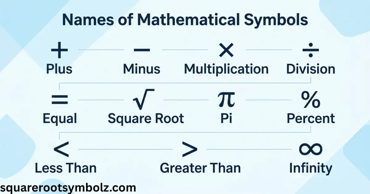 Names of Mathematical Symbols