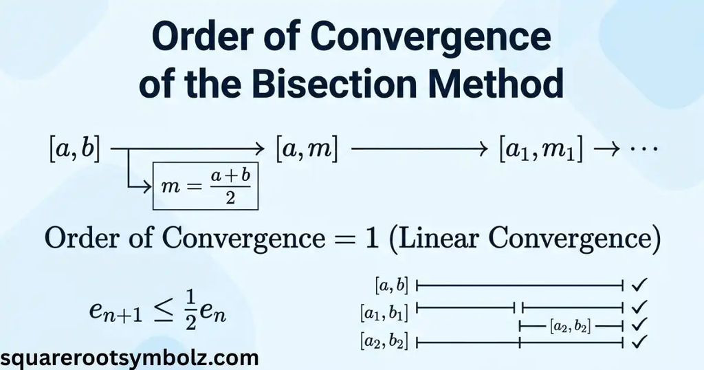 Order of convergence of the bisection method