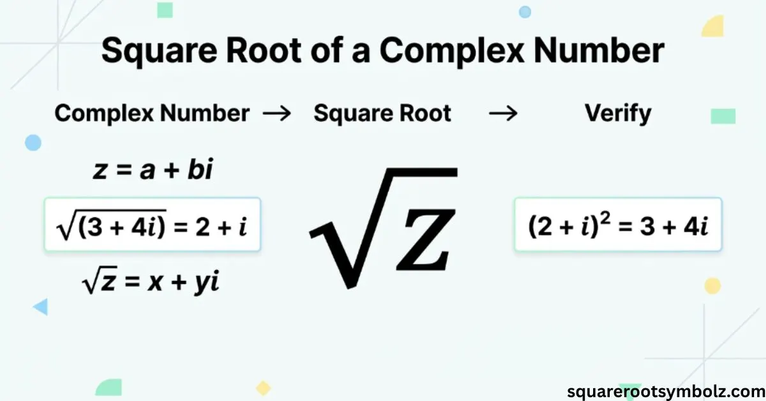 Square Root of a Complex Number