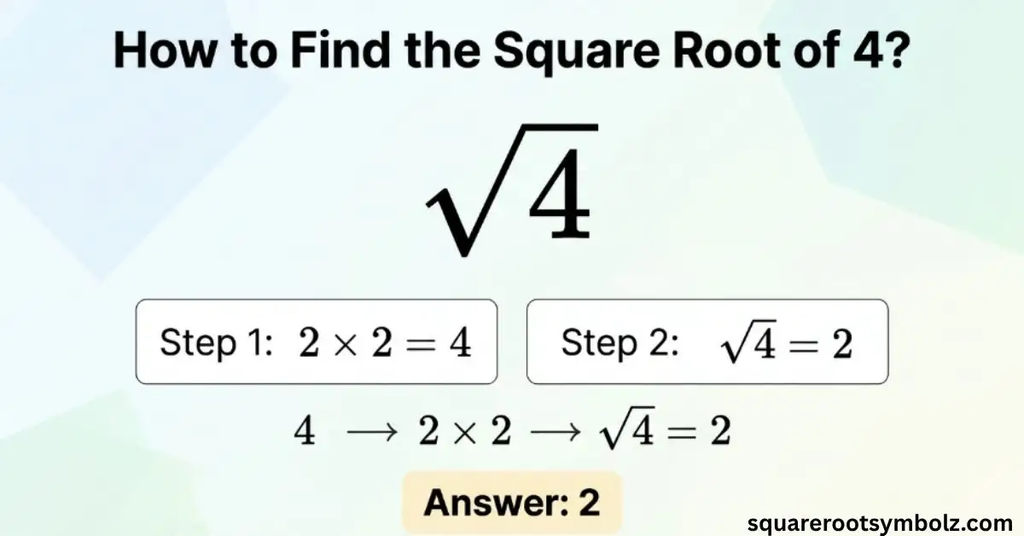 How to Find the Square Root of 4?