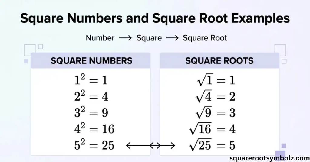 Square Numbers and Square Roots