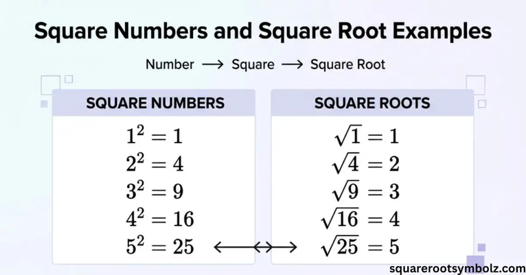 Square Numbers and Square Roots