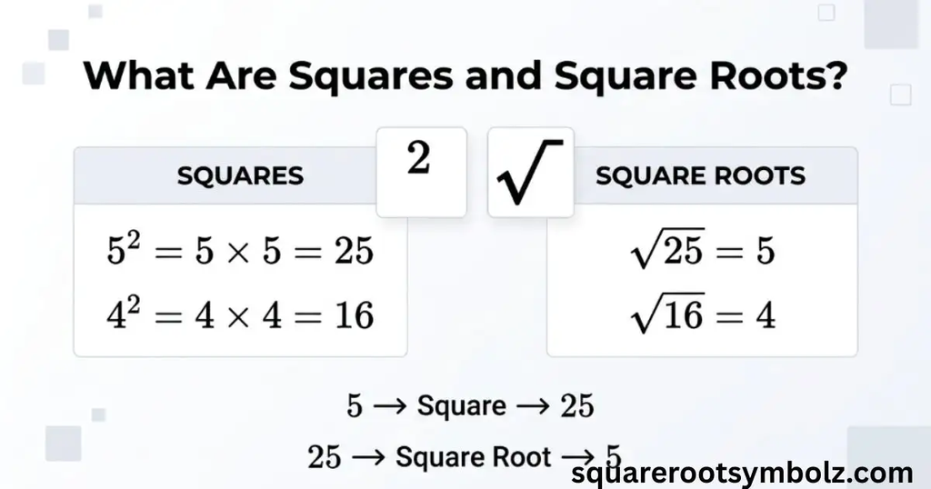 What are squares and square roots