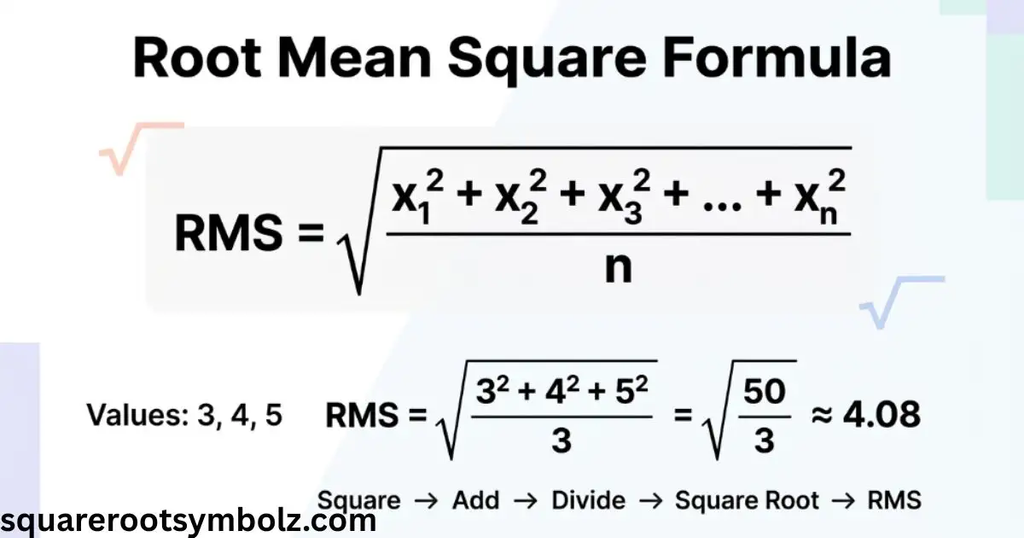 Root Mean Square