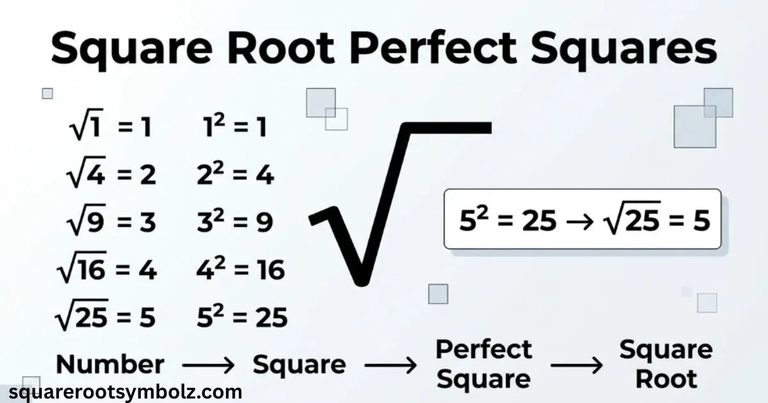 Square Root Perfect Squares