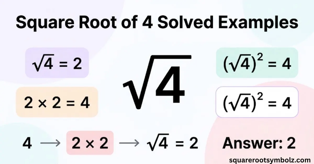 Square Root of 4 Solved Examples