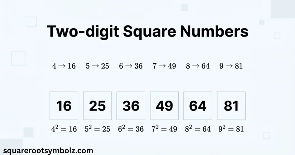Two-digit Square Numbers