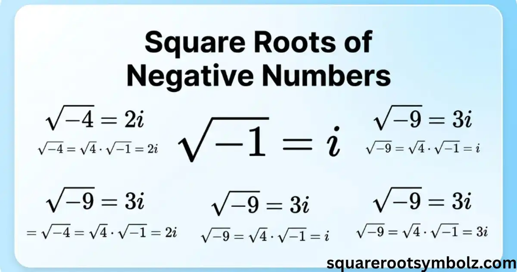 Square Root of Negative Number
