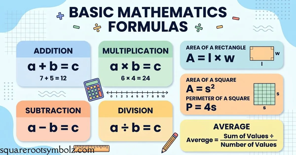 Square root symbols and basic mathematics formulas