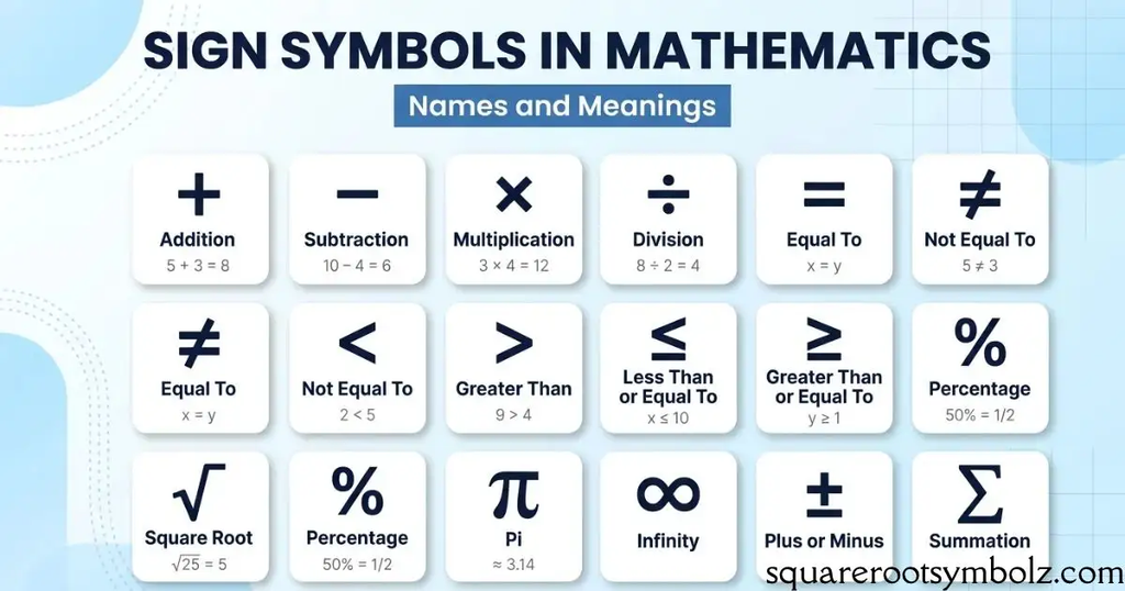 Sign Symbol in Mathematics