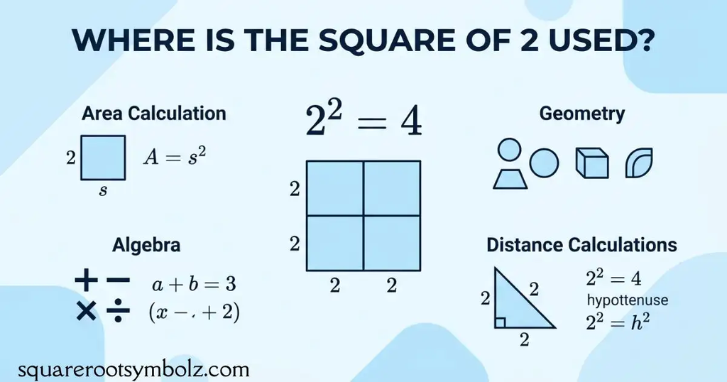 Where Is the Square of 2 Used