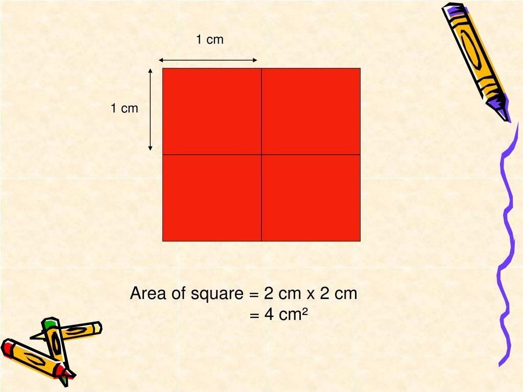 Why Is the Square of 2 Equal to 4
